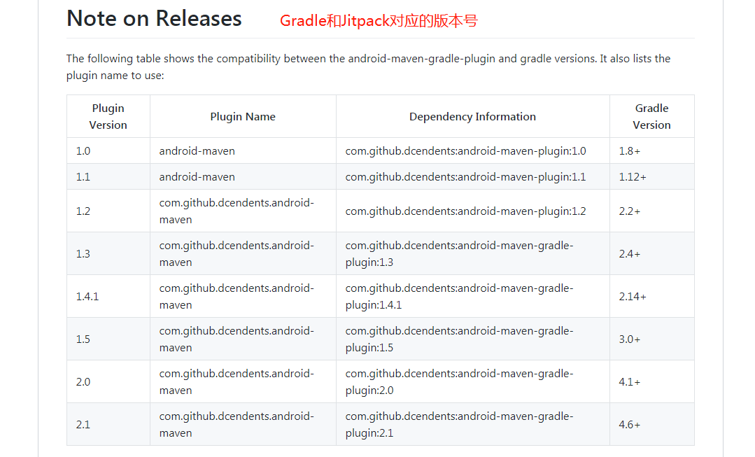 JitPack和Gradle对应的版本号